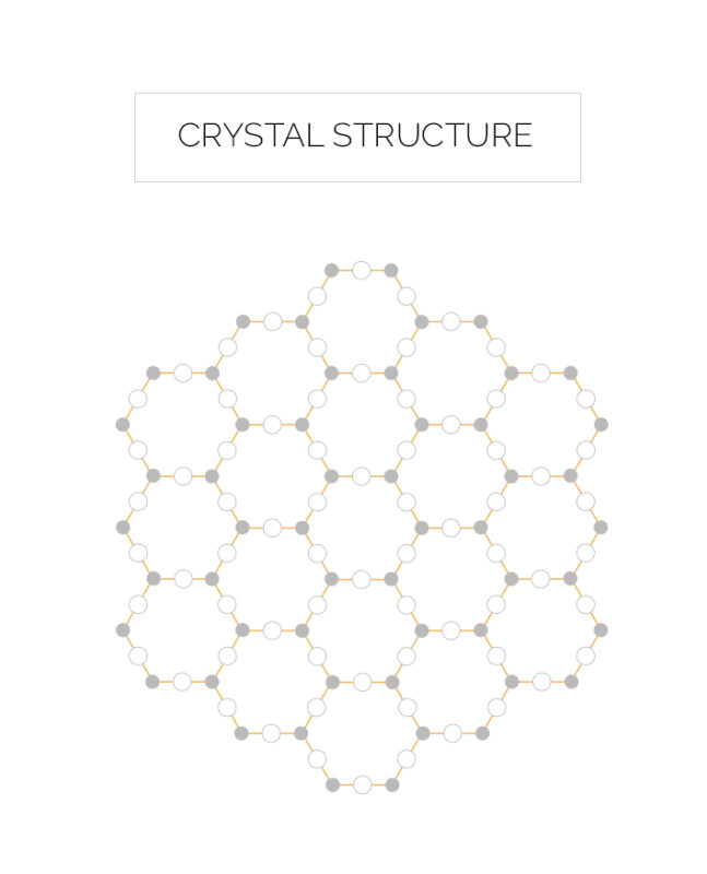 crystal structure